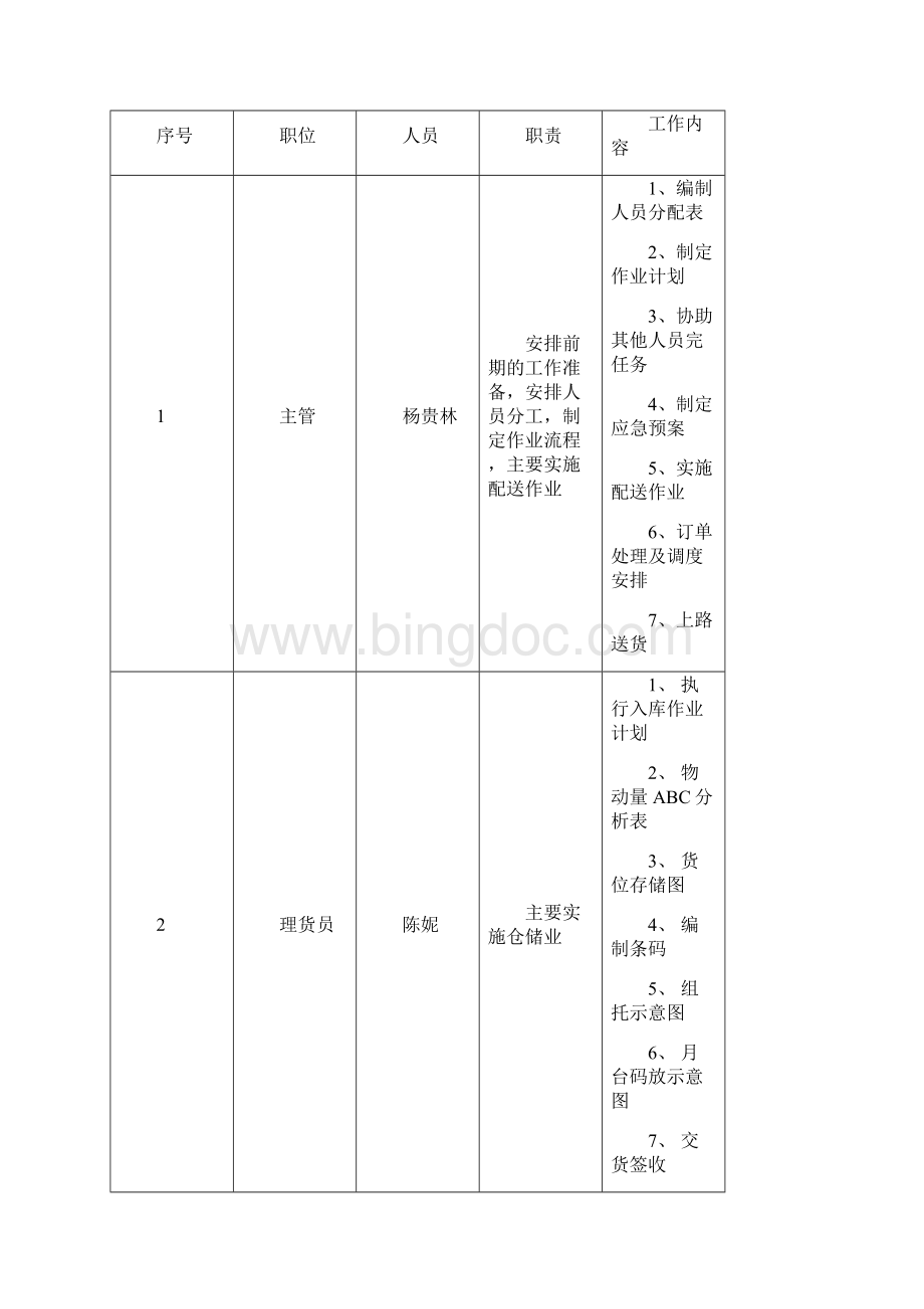 现代物流储备作业优化方案设计Word格式.docx_第3页