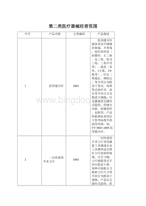 第二类医疗器械经营范围.docx