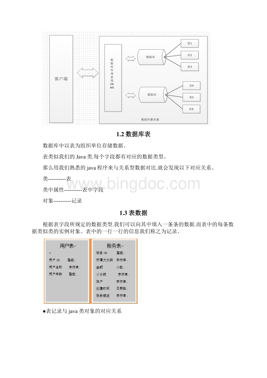 黑马程序员数据库MYSQL.docx_第2页