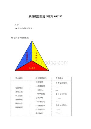 素质模型构建与应用090212文档格式.docx