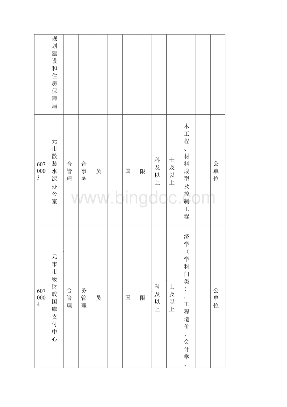 广元市下半年公开考试录用公务员参公人员职位情.docx_第2页