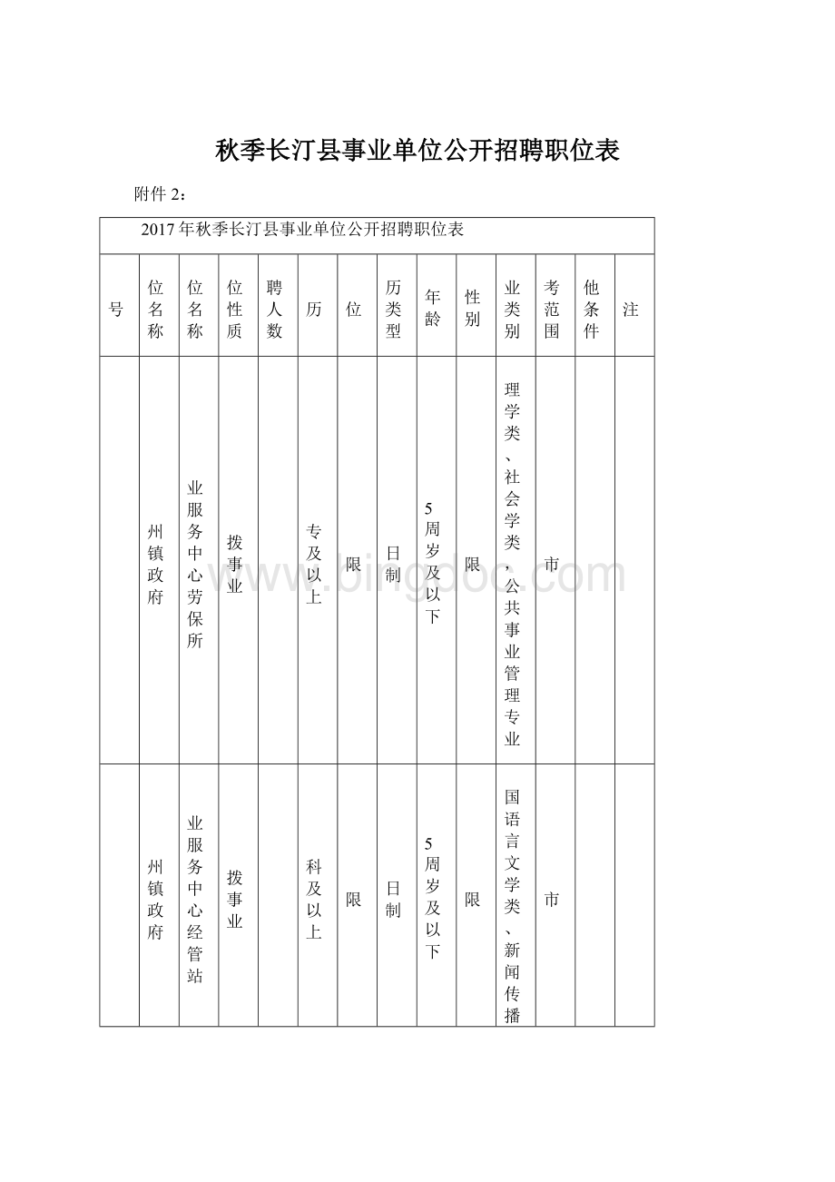 秋季长汀县事业单位公开招聘职位表.docx_第1页