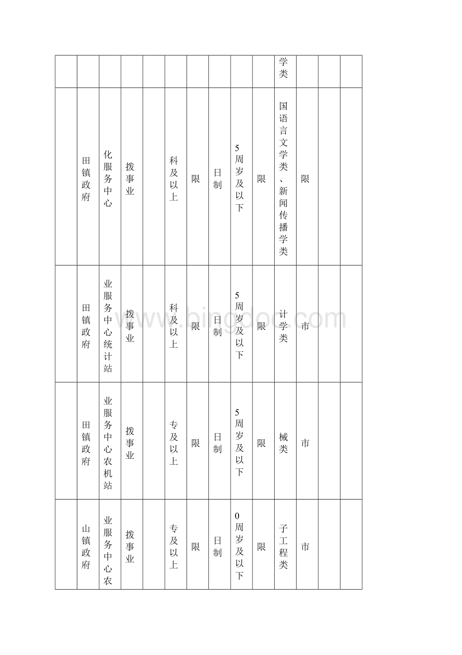 秋季长汀县事业单位公开招聘职位表.docx_第2页