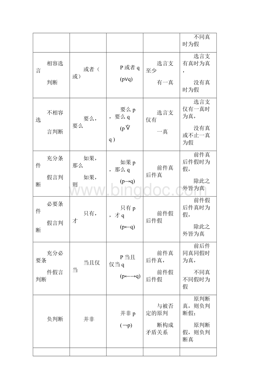 逻辑学总复习.docx_第3页