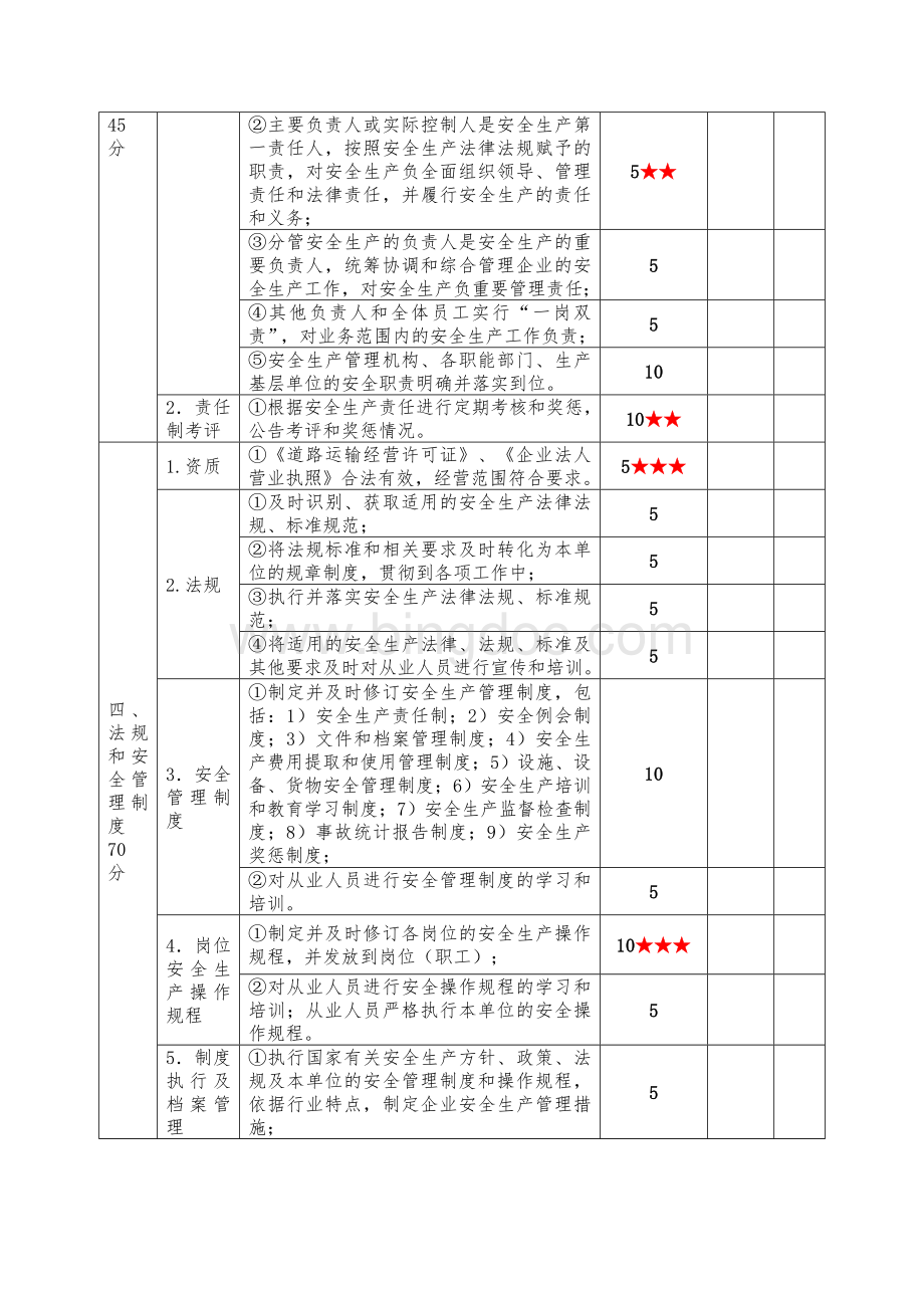 汽车客运站安全生产达标考评指标文档格式.doc_第2页