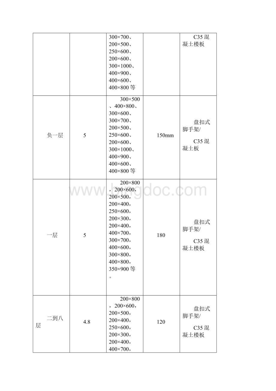 盘扣式脚手架模板及支撑架专项施工方案.docx_第2页