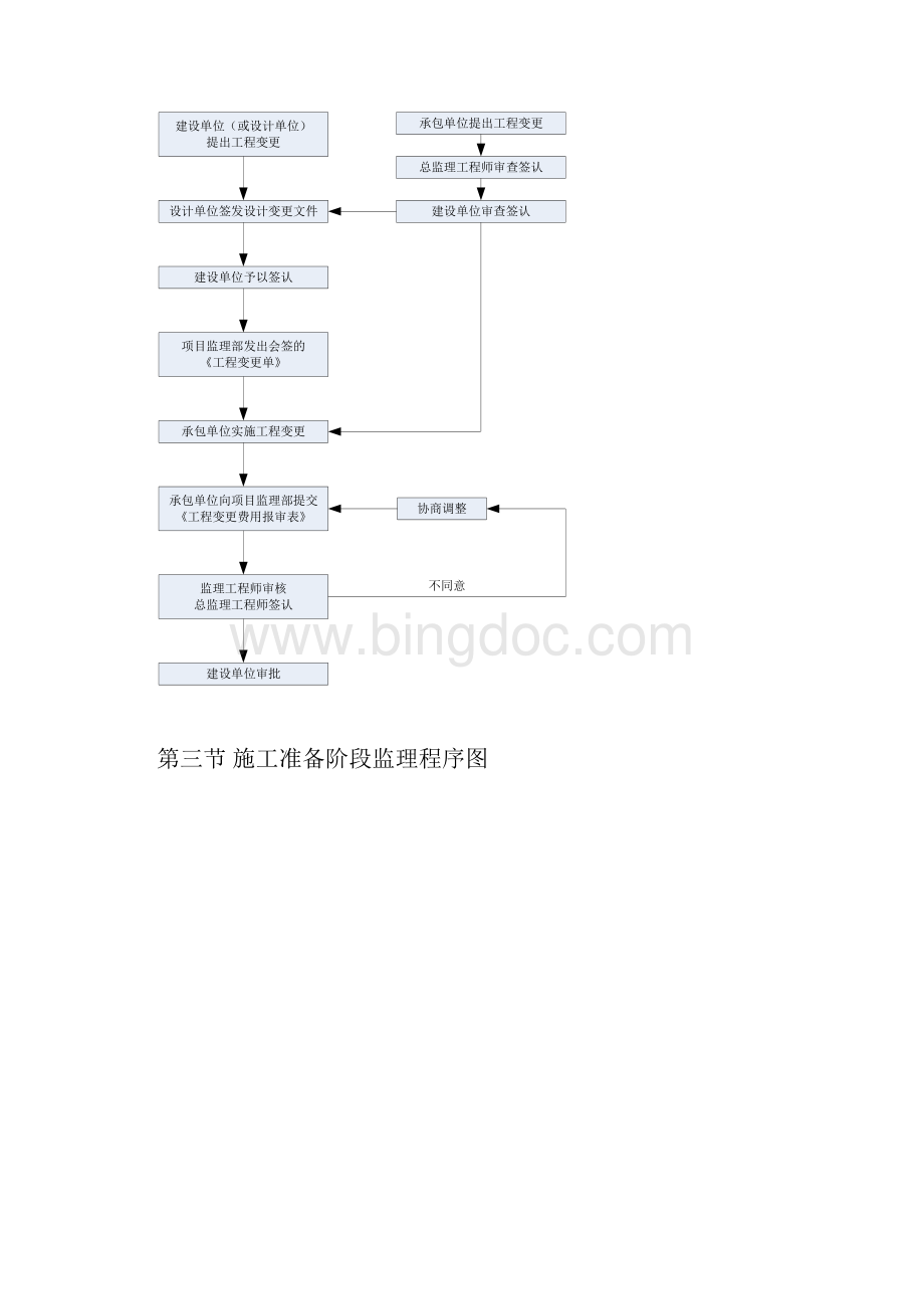 房屋建筑工程监理工作程序和流程图内容齐全Word文件下载.docx_第2页