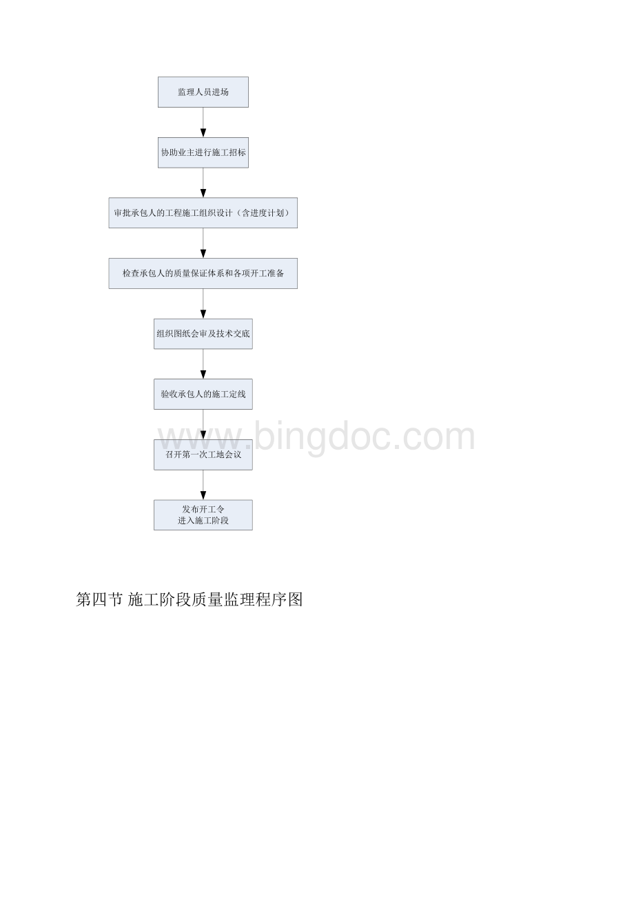 房屋建筑工程监理工作程序和流程图内容齐全Word文件下载.docx_第3页