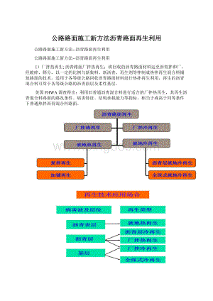 公路路面施工新方法沥青路面再生利用.docx