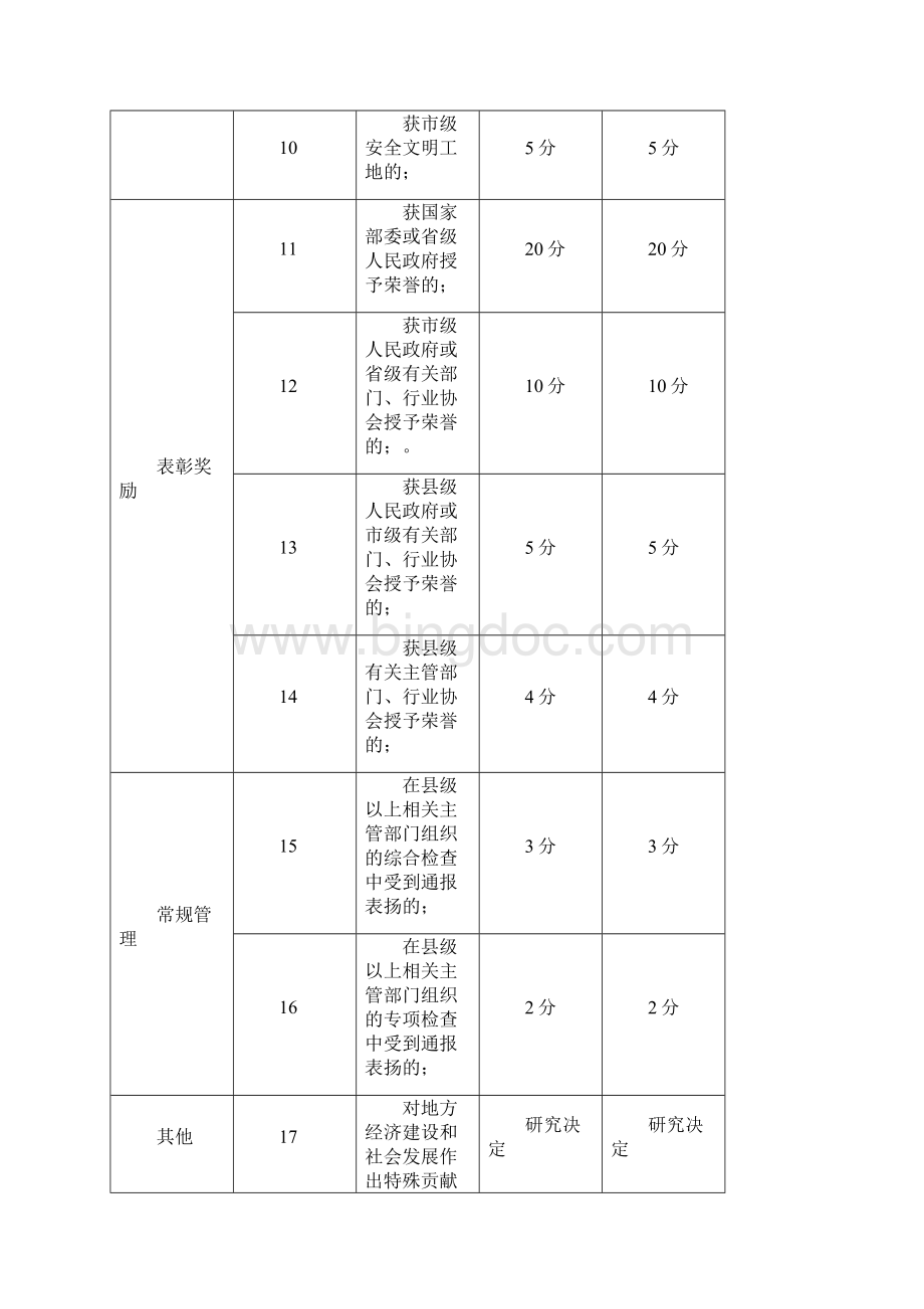 企业个人良好行为信用信息评价通用细则Word文件下载.docx_第2页