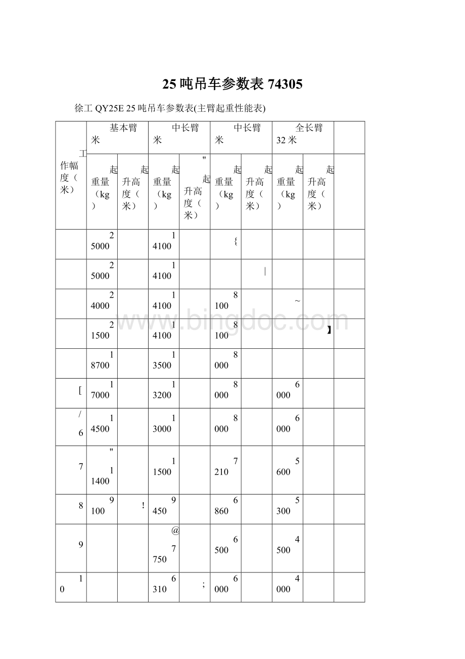 25吨吊车参数表74305.docx_第1页