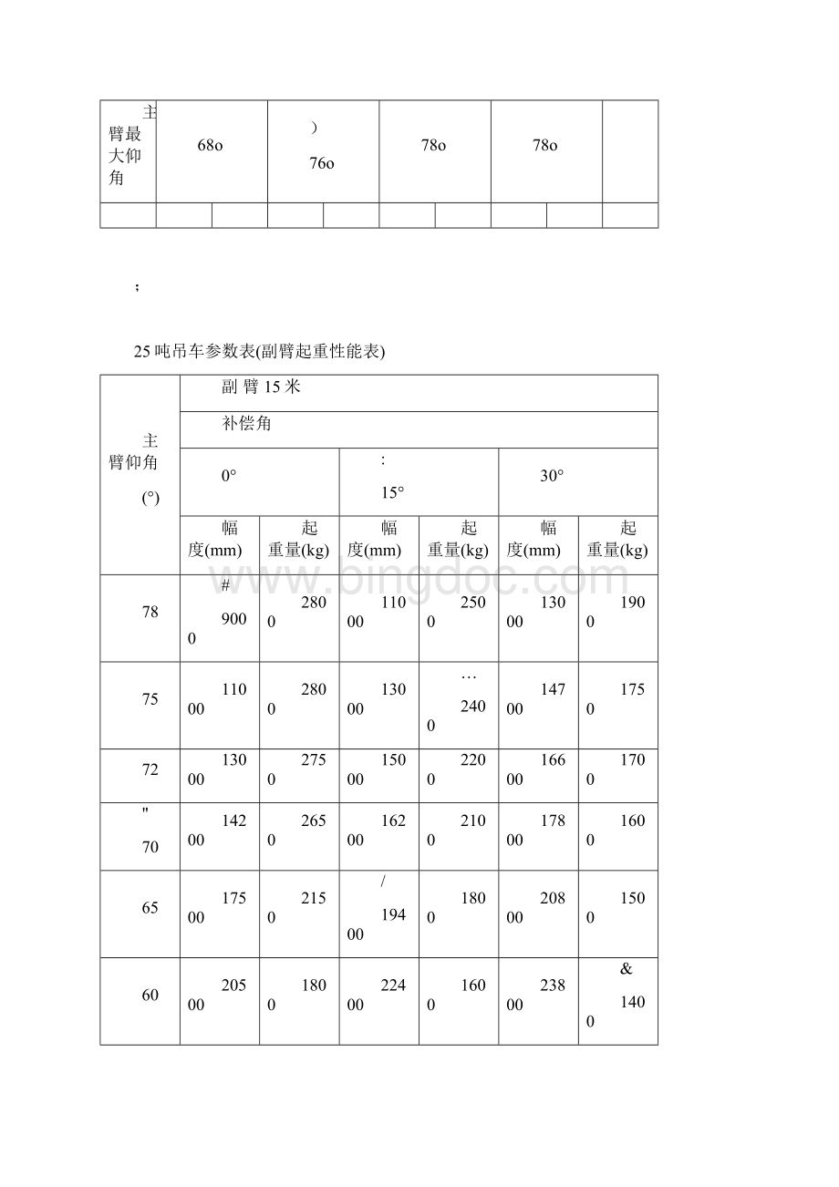 25吨吊车参数表74305Word下载.docx_第3页