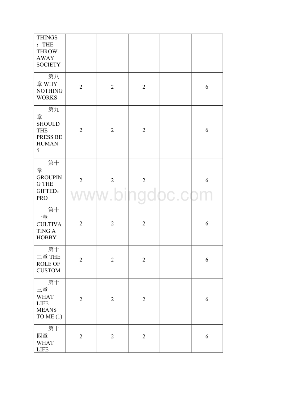 高级英语课程教学大纲1.docx_第3页