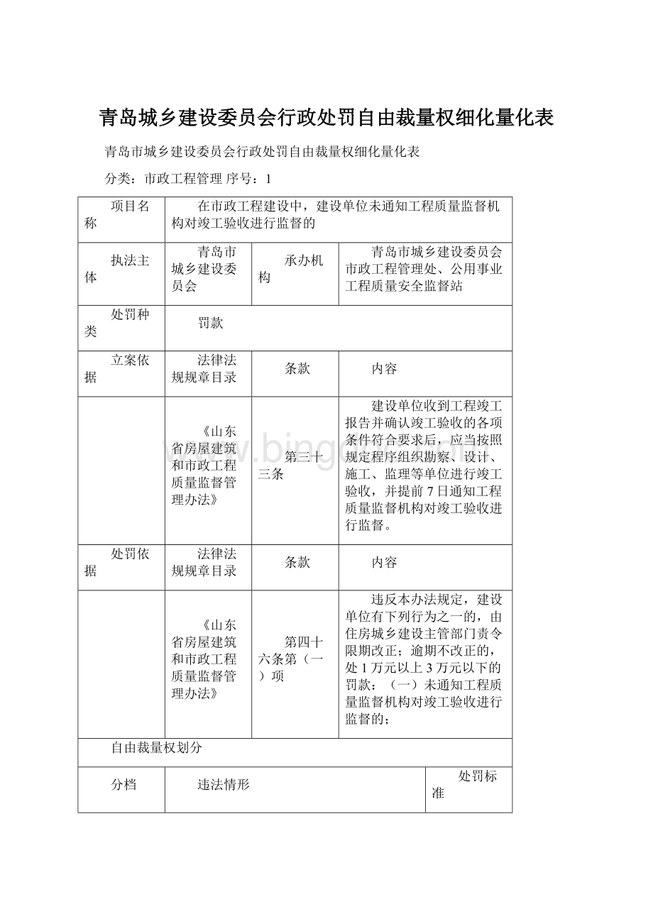 青岛城乡建设委员会行政处罚自由裁量权细化量化表.docx