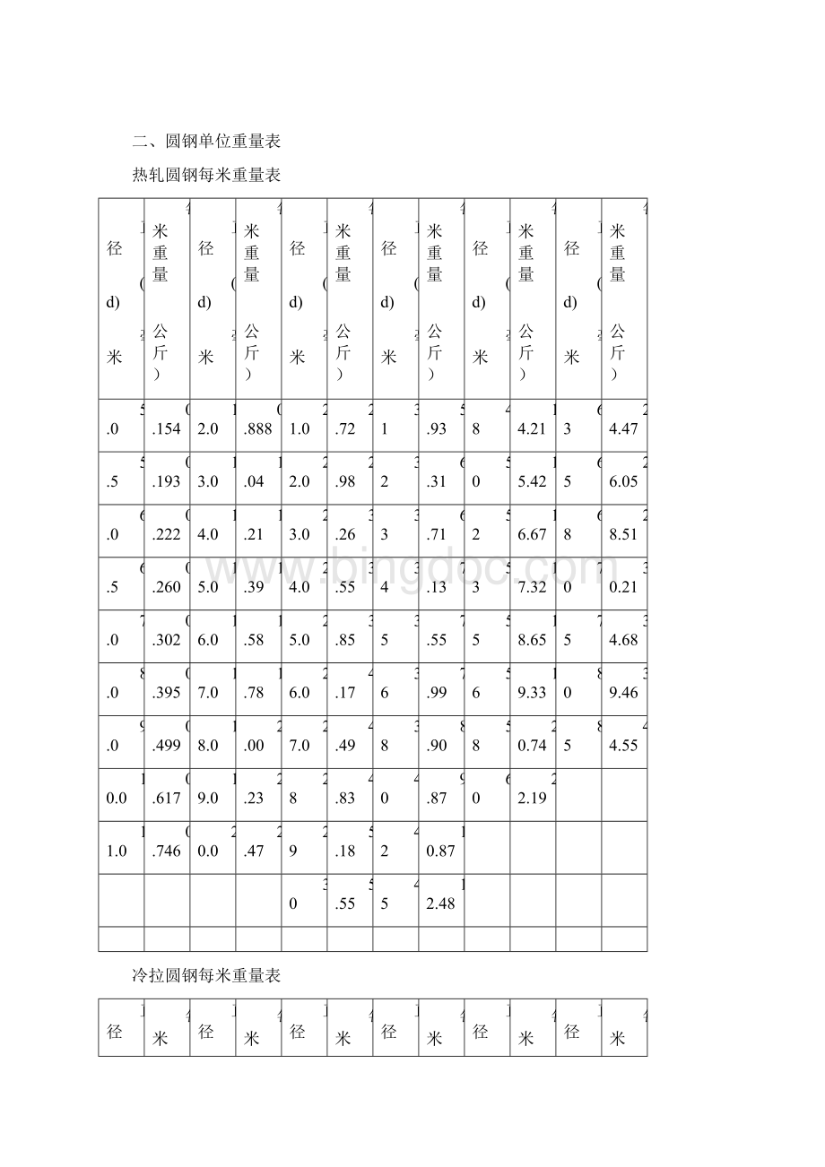 花纹钢板理论重量表Word文档下载推荐.docx_第3页