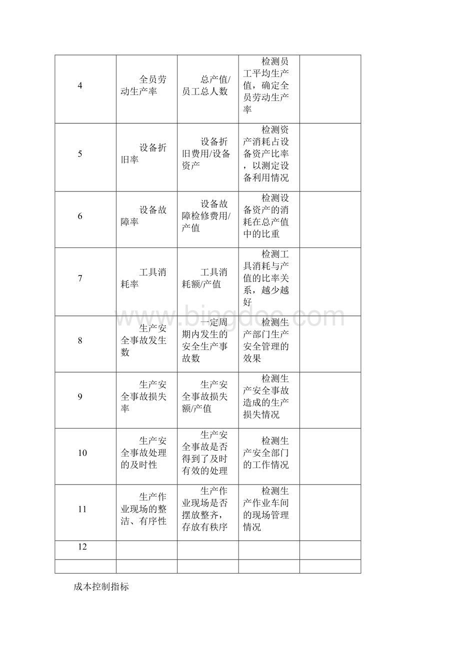 KPI考核指标库Word文档下载推荐.docx_第3页