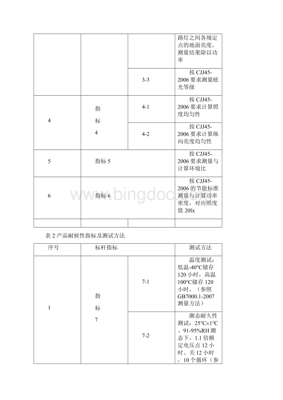 规范广东省LED路灯产品评价标杆体系管理.docx_第3页