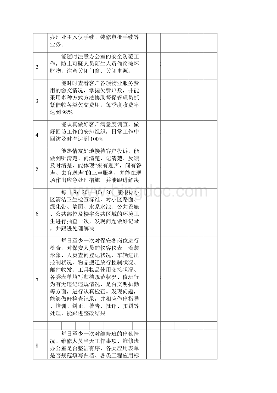 物业各岗位绩效考核表.docx_第3页