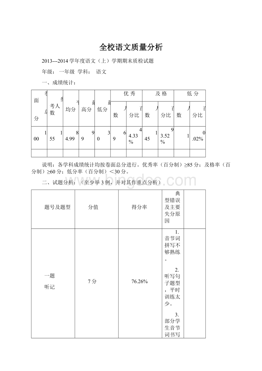 全校语文质量分析.docx