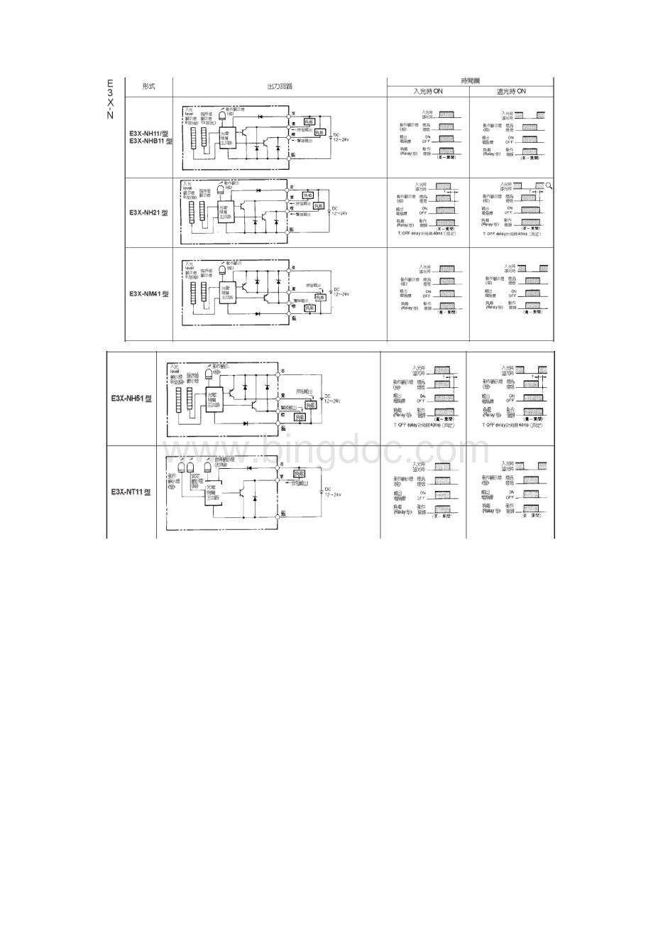 请为一下传感器选IO模块Word格式文档下载.docx_第3页