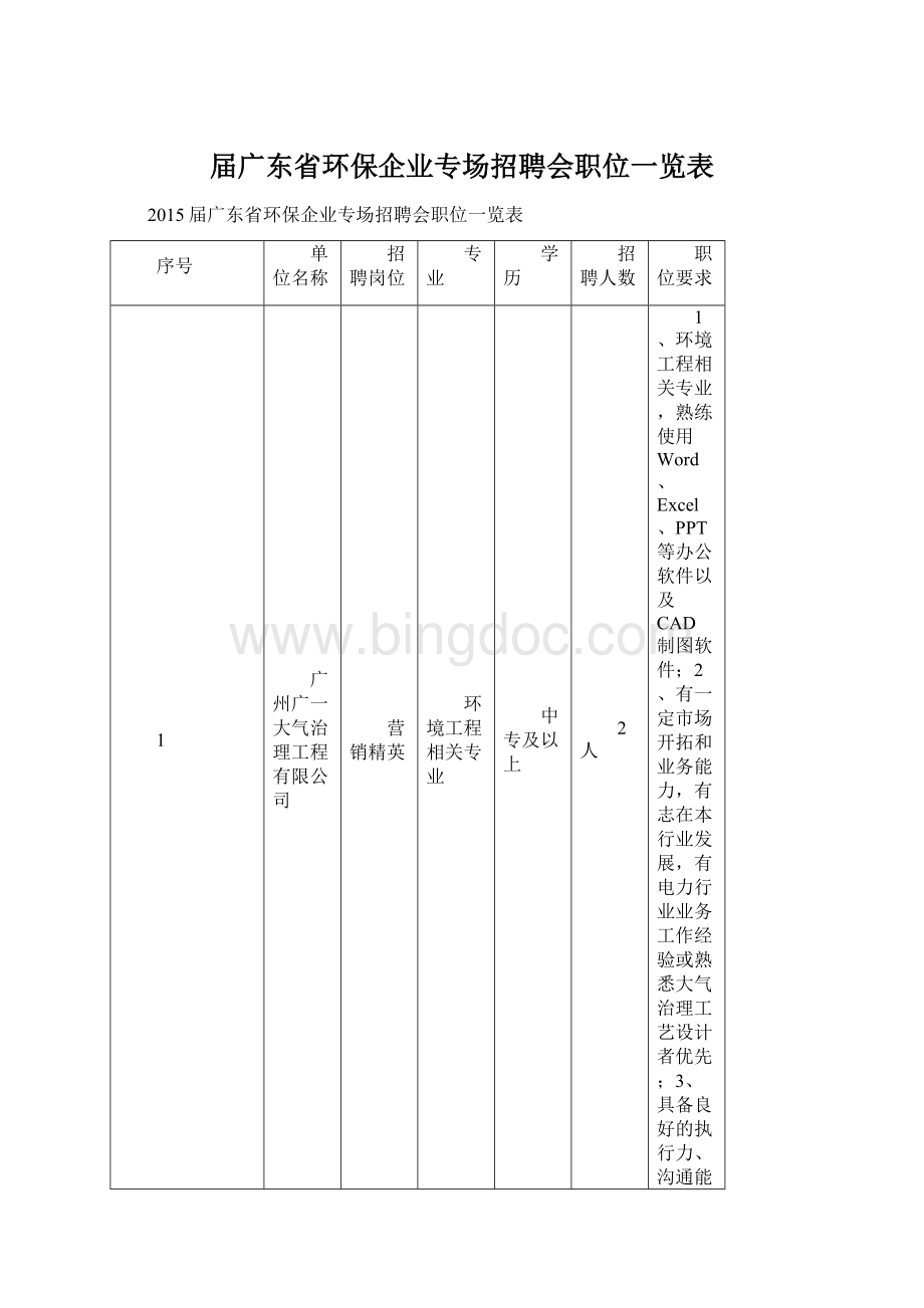 届广东省环保企业专场招聘会职位一览表.docx_第1页