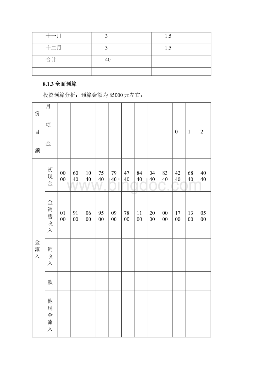 财务报表创业大赛.docx_第3页