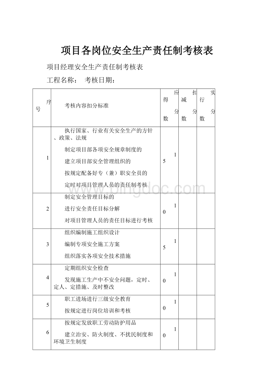 项目各岗位安全生产责任制考核表Word文档格式.docx_第1页