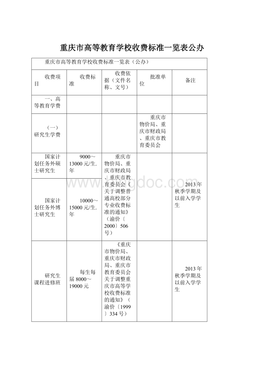 重庆市高等教育学校收费标准一览表公办.docx