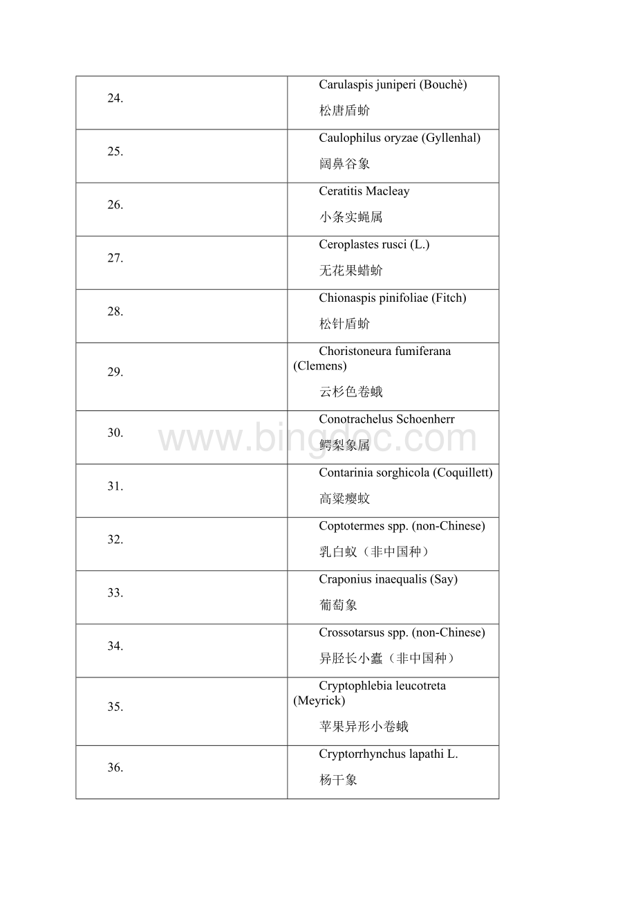 中国进境植物检疫性有害生物名录Word下载.docx_第3页