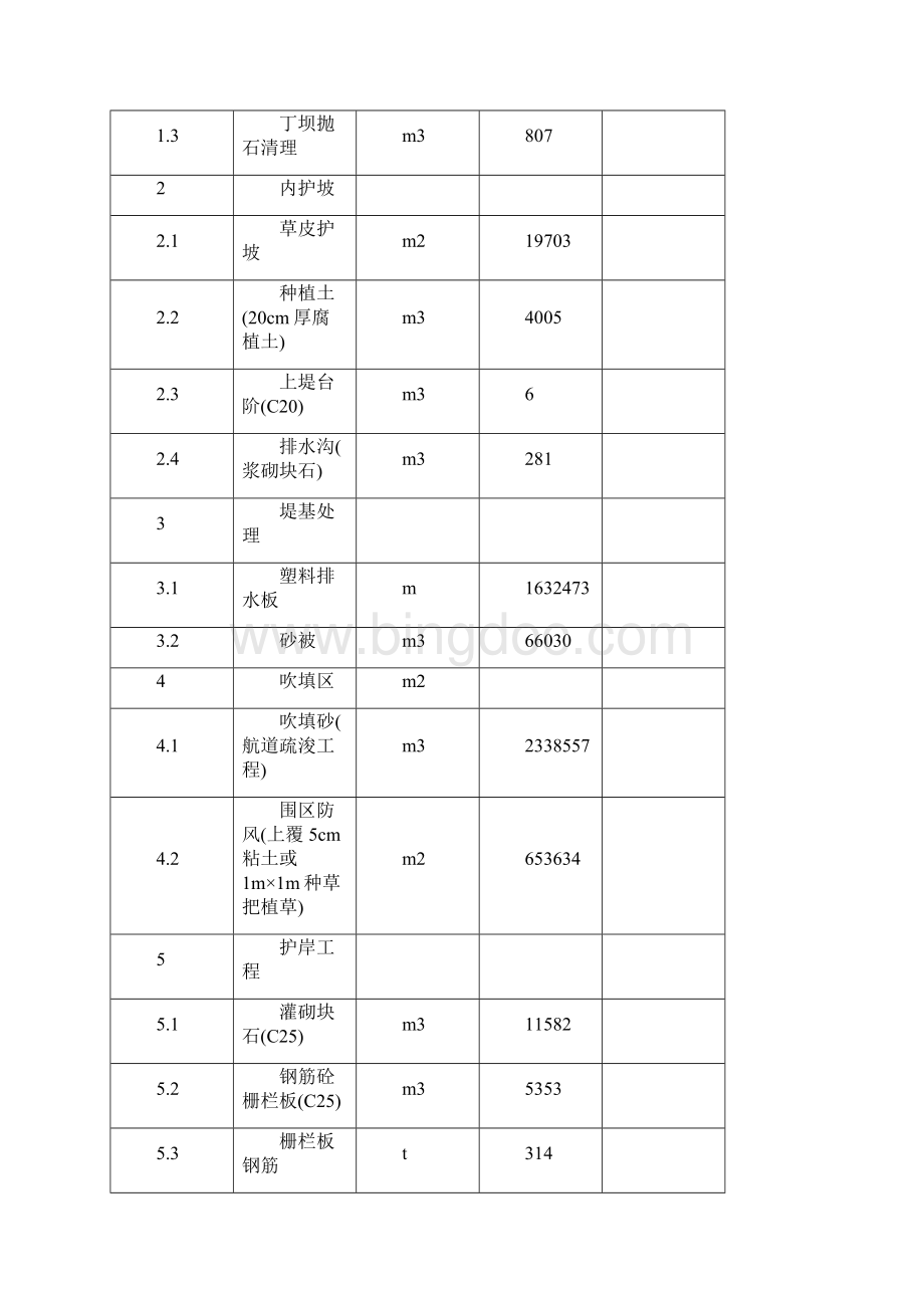 围堤疏浚工程专项施工组织设计Word文档下载推荐.docx_第2页