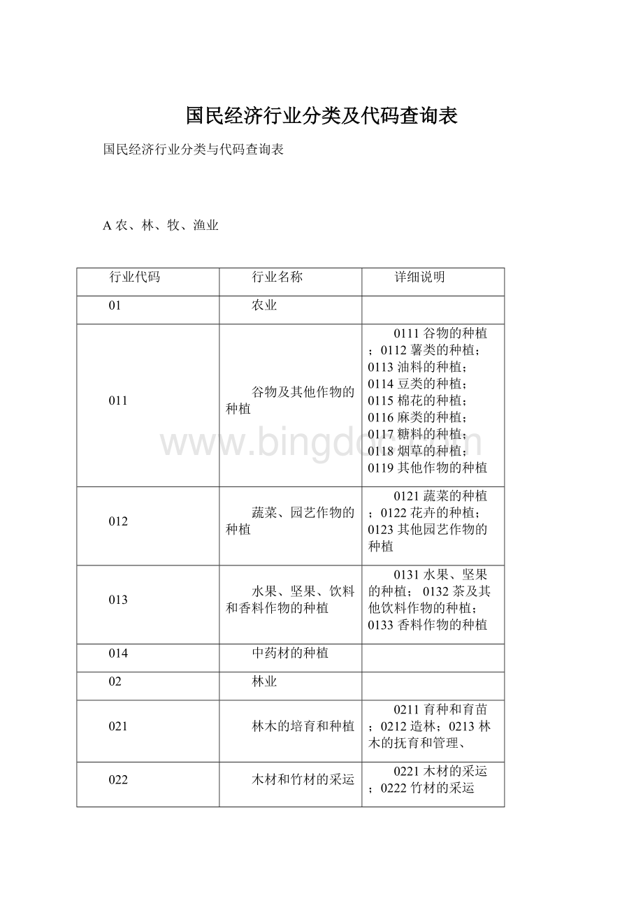 国民经济行业分类及代码查询表文档格式.docx