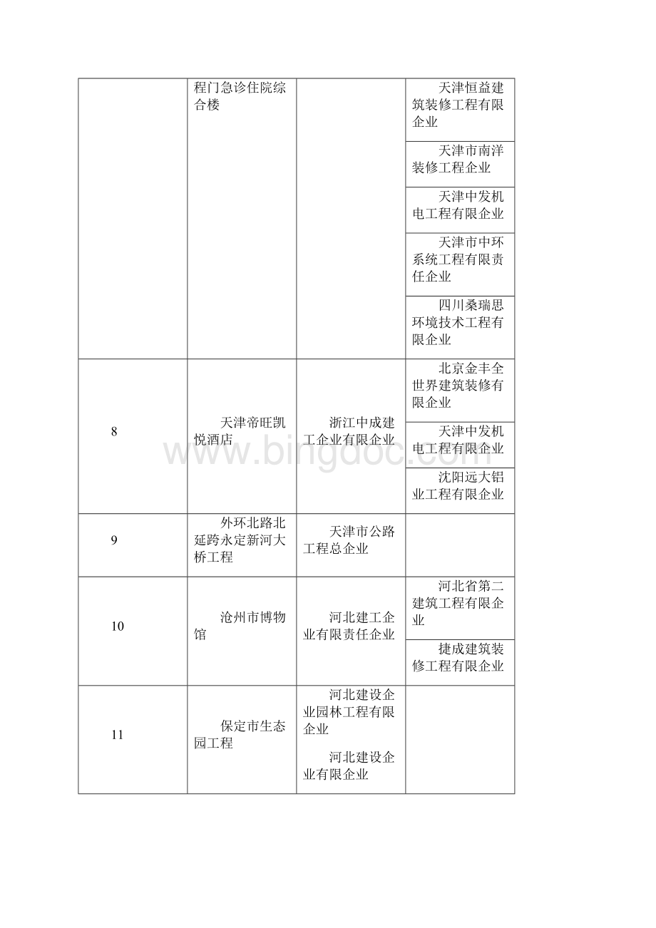 鲁班奖正式结果Word格式文档下载.docx_第3页