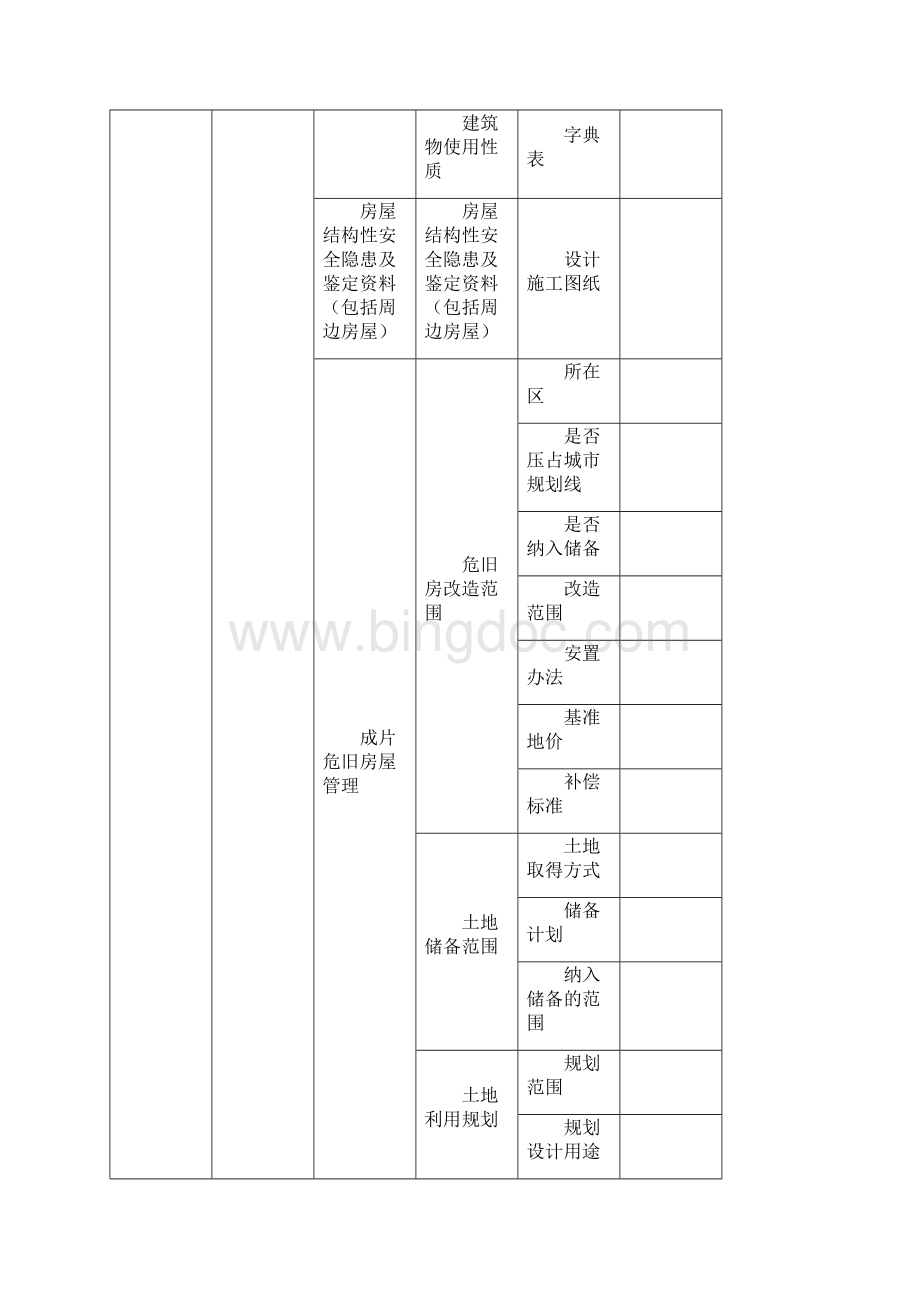 房屋生命周期安全管理信息采集与更新一览表.docx_第2页