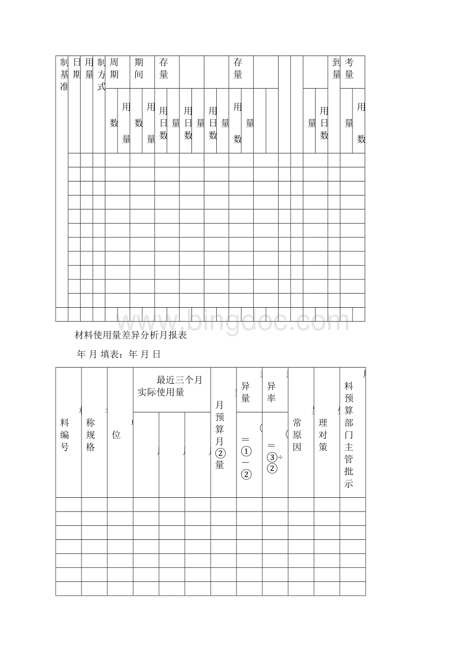 物质库存管理人员Word文档下载推荐.docx_第3页