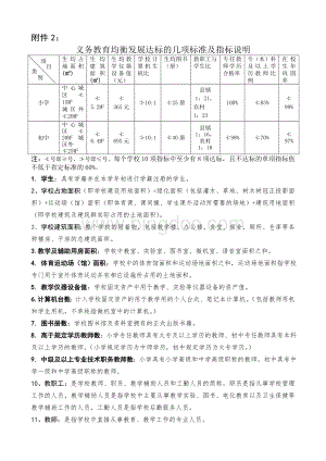 义务教育均衡发展均衡指标标准及标准含义.doc