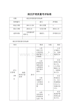 病区护理质量考评标准Word文件下载.docx