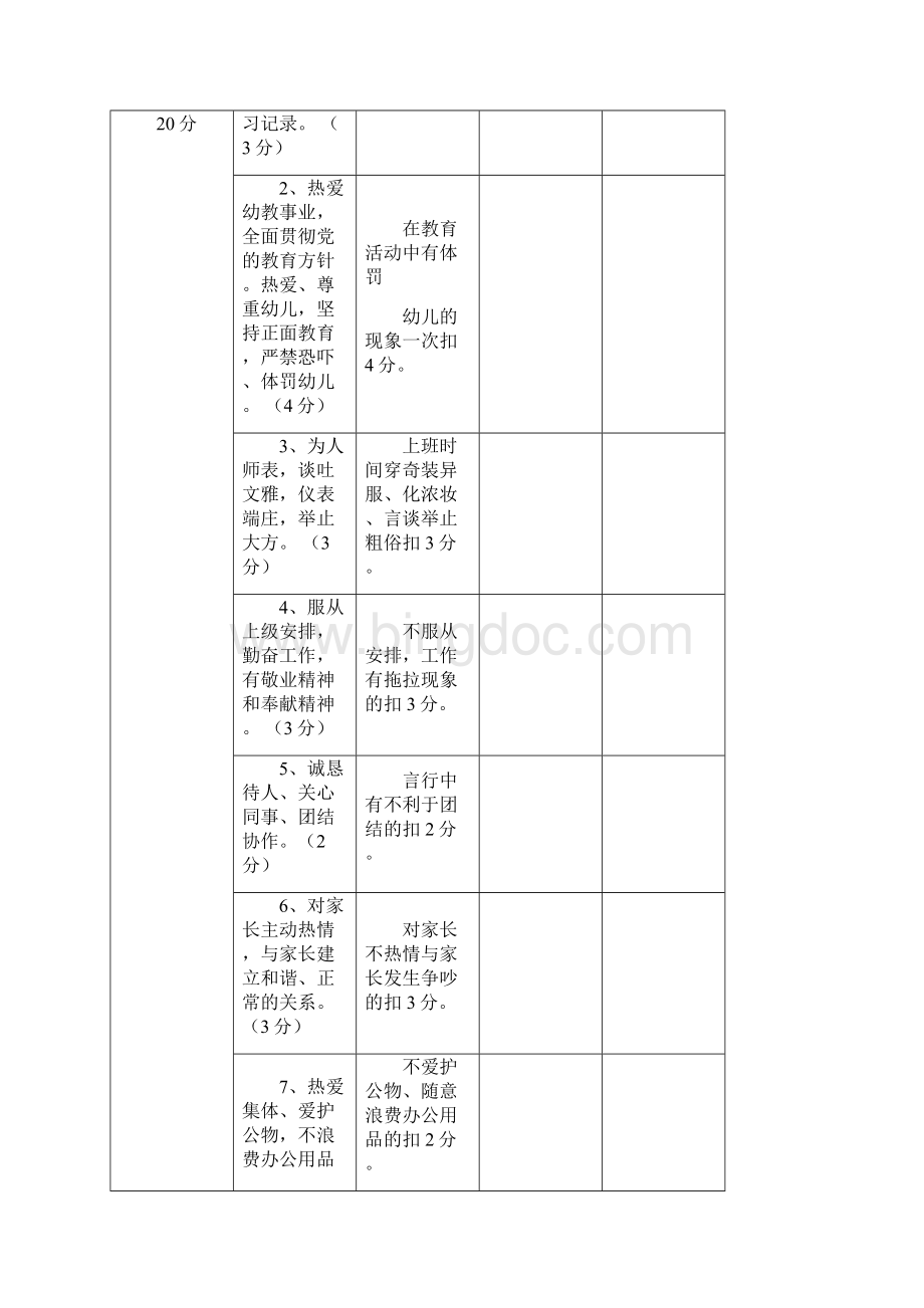 幼儿园保教工作过程考核方案Word下载.docx_第2页