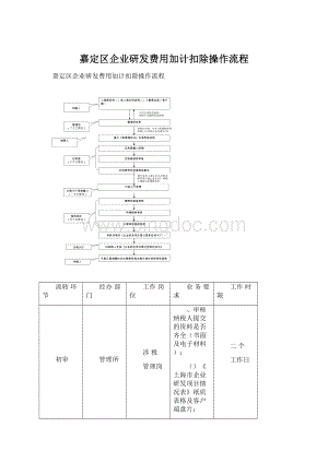 嘉定区企业研发费用加计扣除操作流程.docx