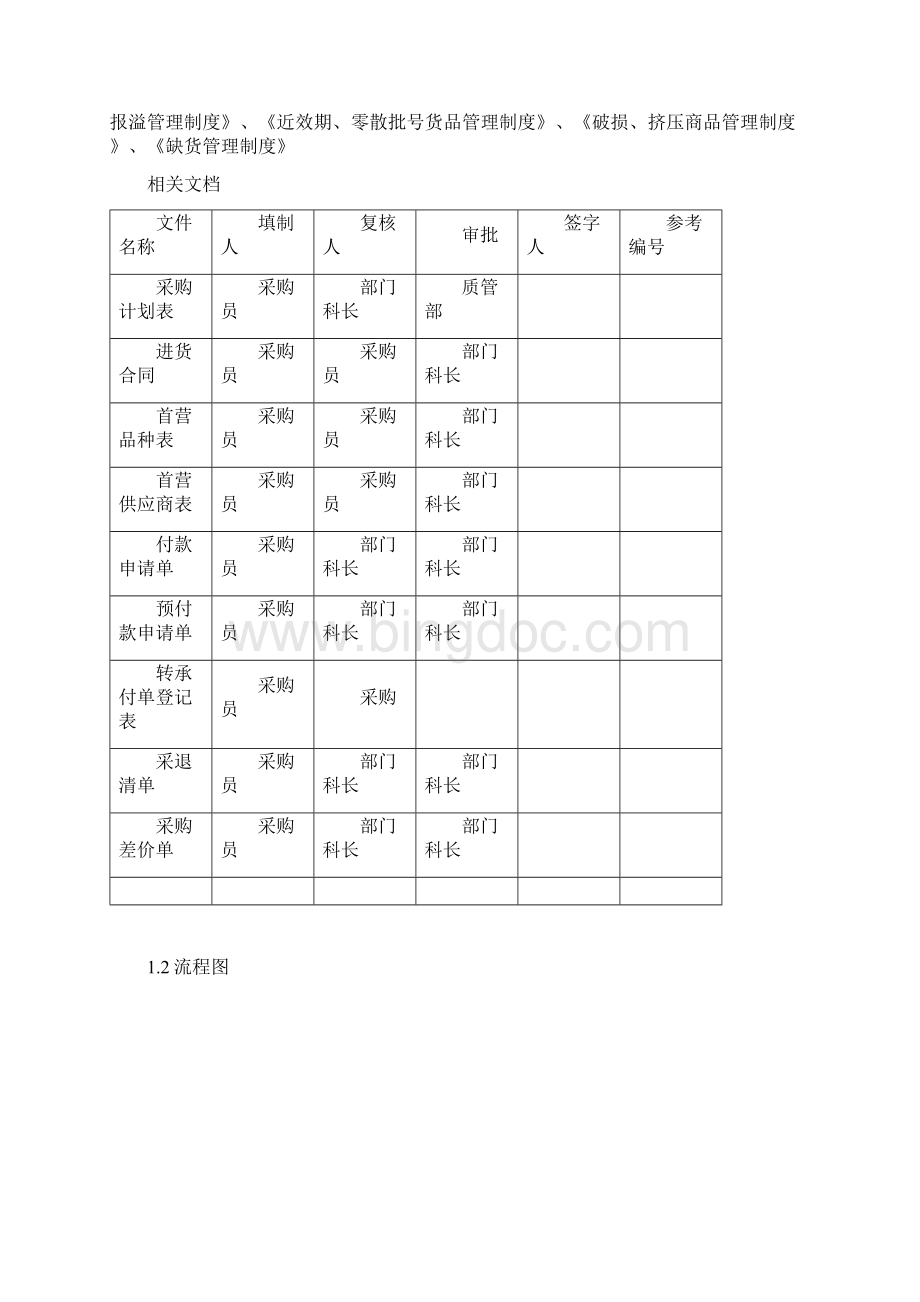 医药企业采购工作流程.docx_第2页