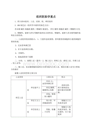 组织胚胎学重点.docx