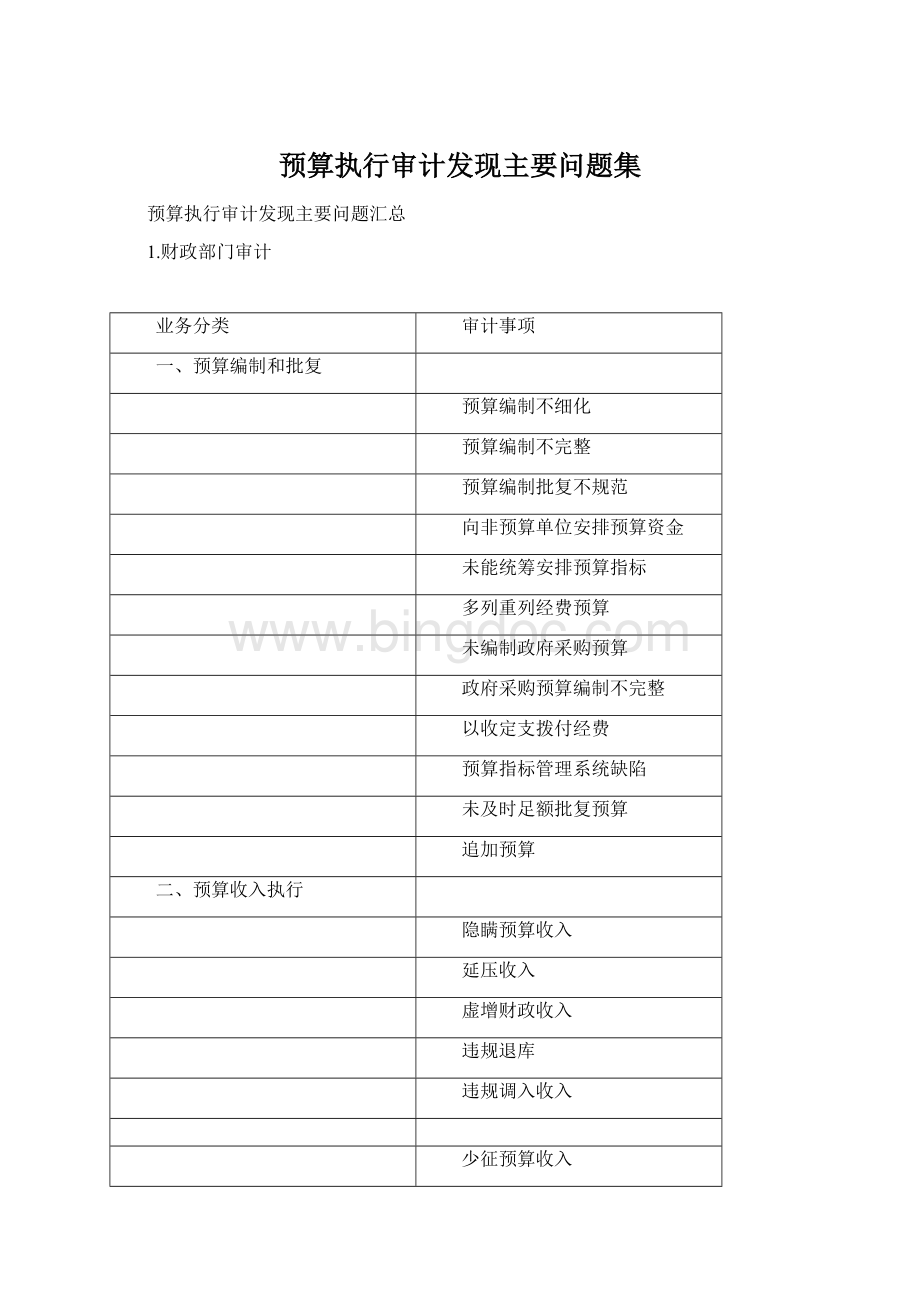 预算执行审计发现主要问题集Word文档下载推荐.docx