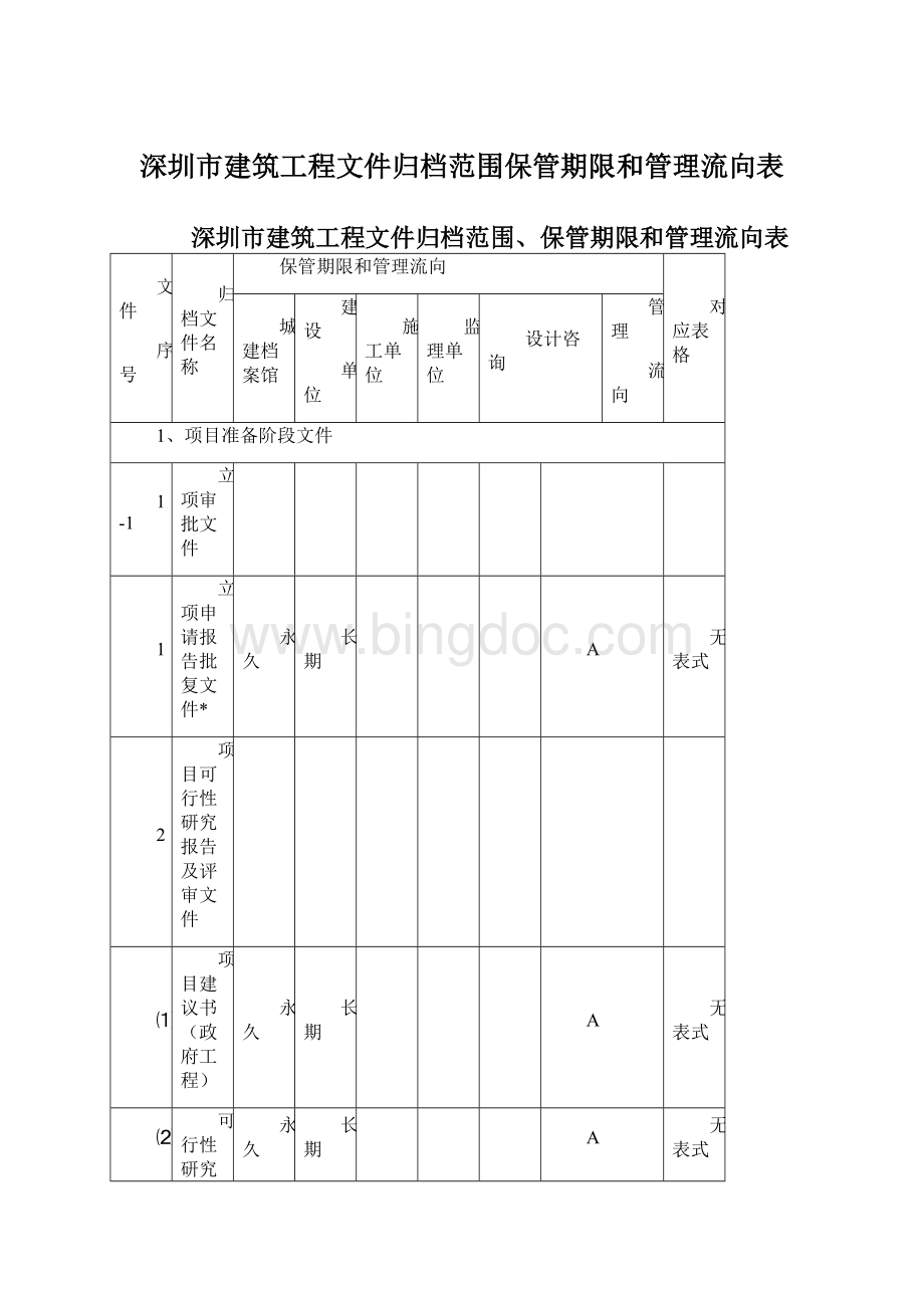 深圳市建筑工程文件归档范围保管期限和管理流向表.docx