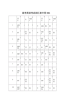 高考英语考试词汇表中英MSWord格式.docx