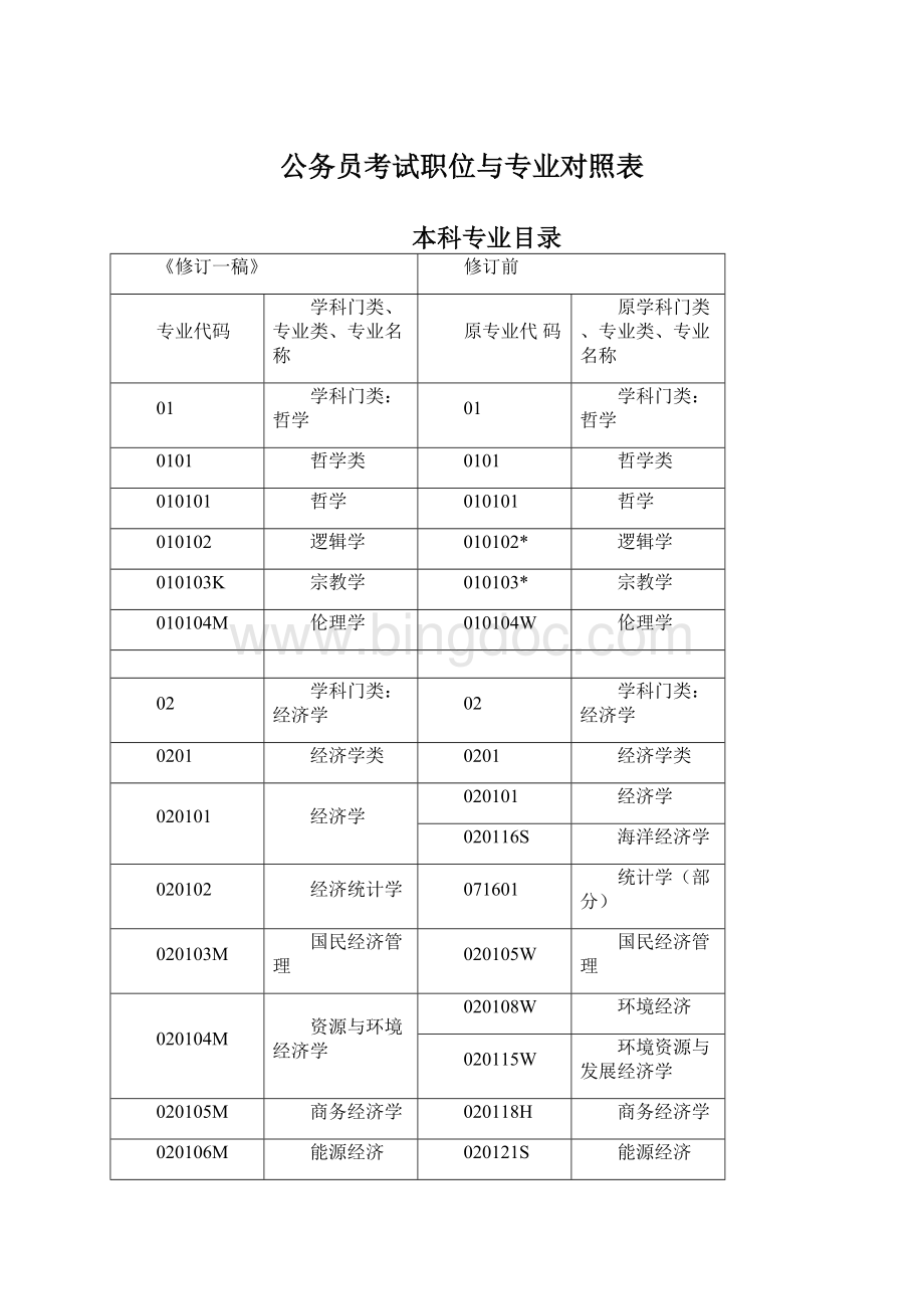 公务员考试职位与专业对照表.docx_第1页