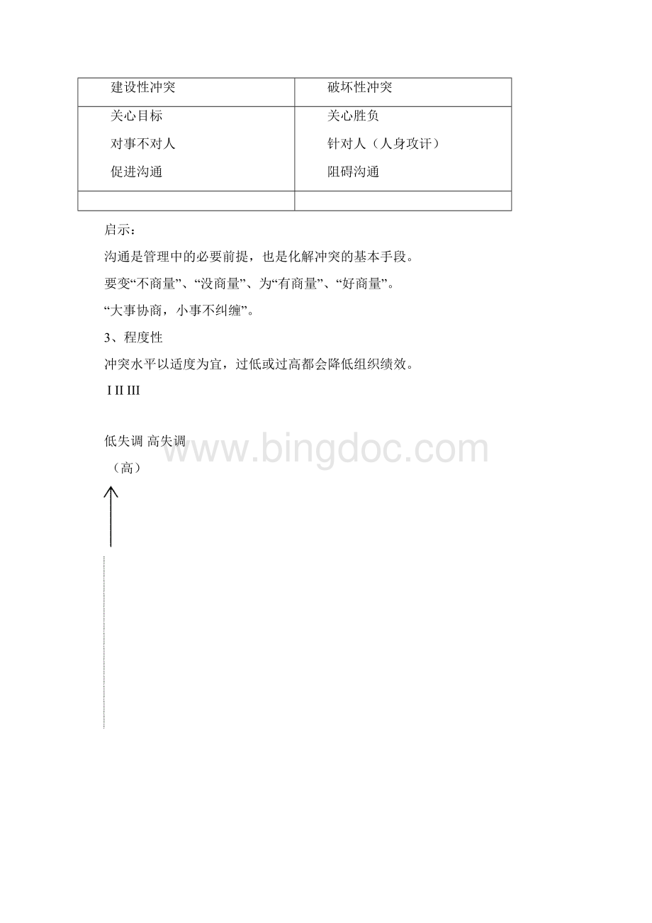 黄培伦主讲的组织行为学27个doc沟通和冲突冲突调适.docx_第3页