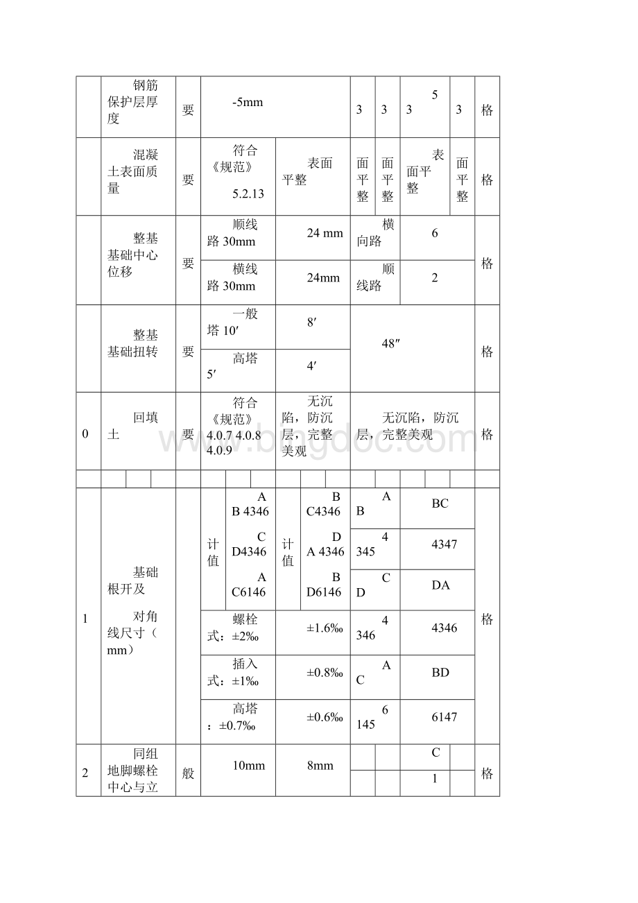 现浇铁塔基础基础检查及评级记录表.docx_第2页