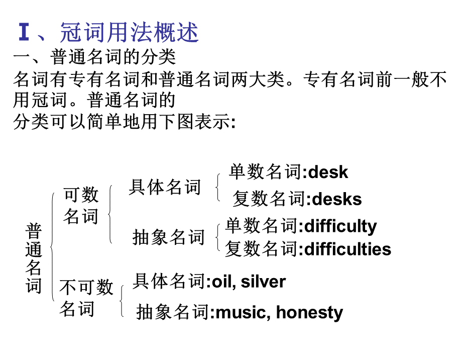 高考英语冠词用法全解.ppt_第2页