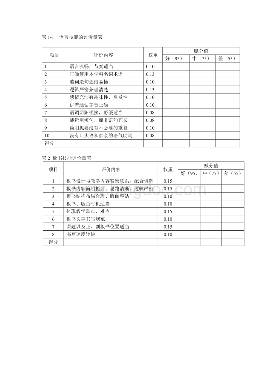 教师评价表格Word格式.doc