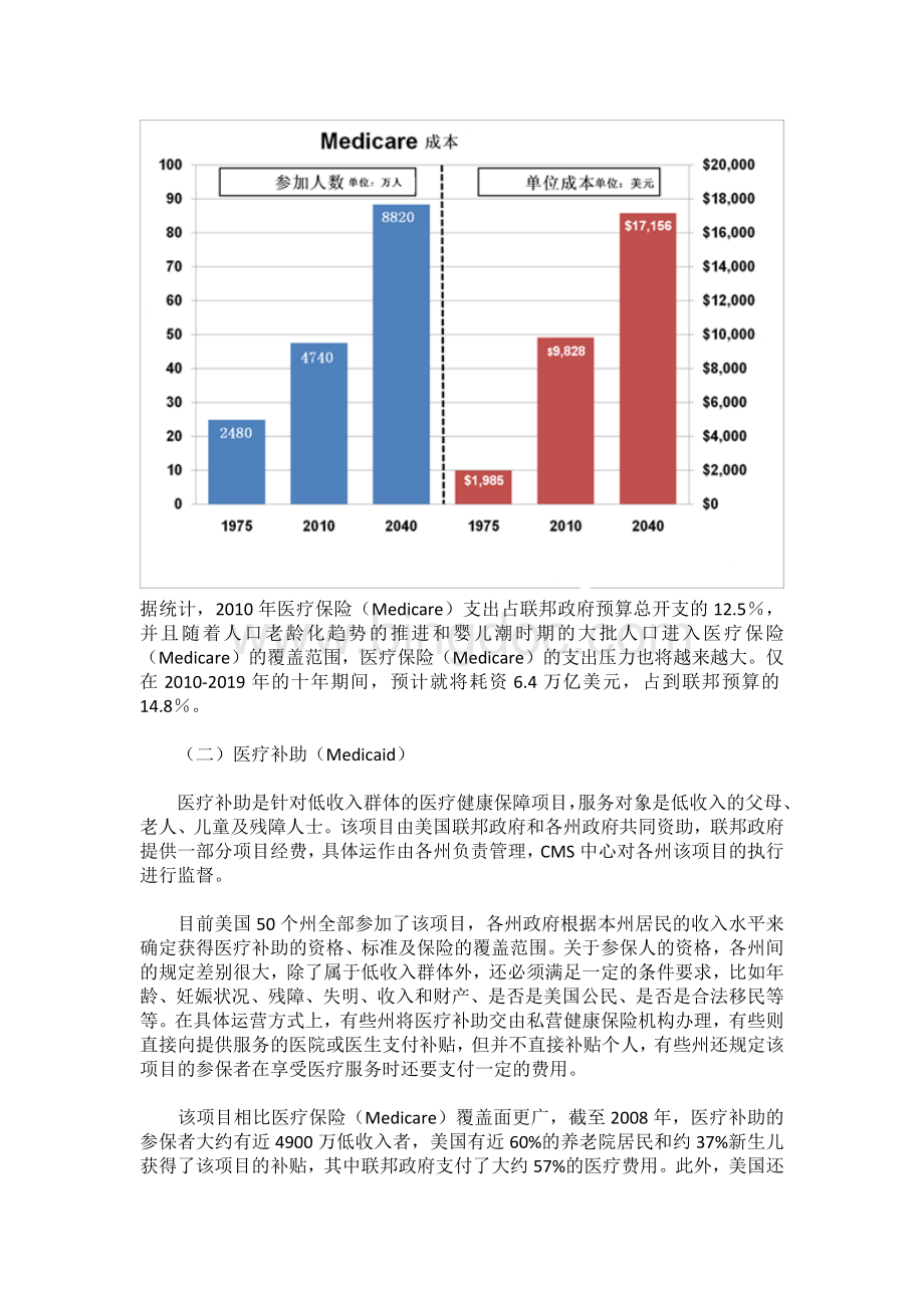 美国医疗制度的缺陷.docx_第3页