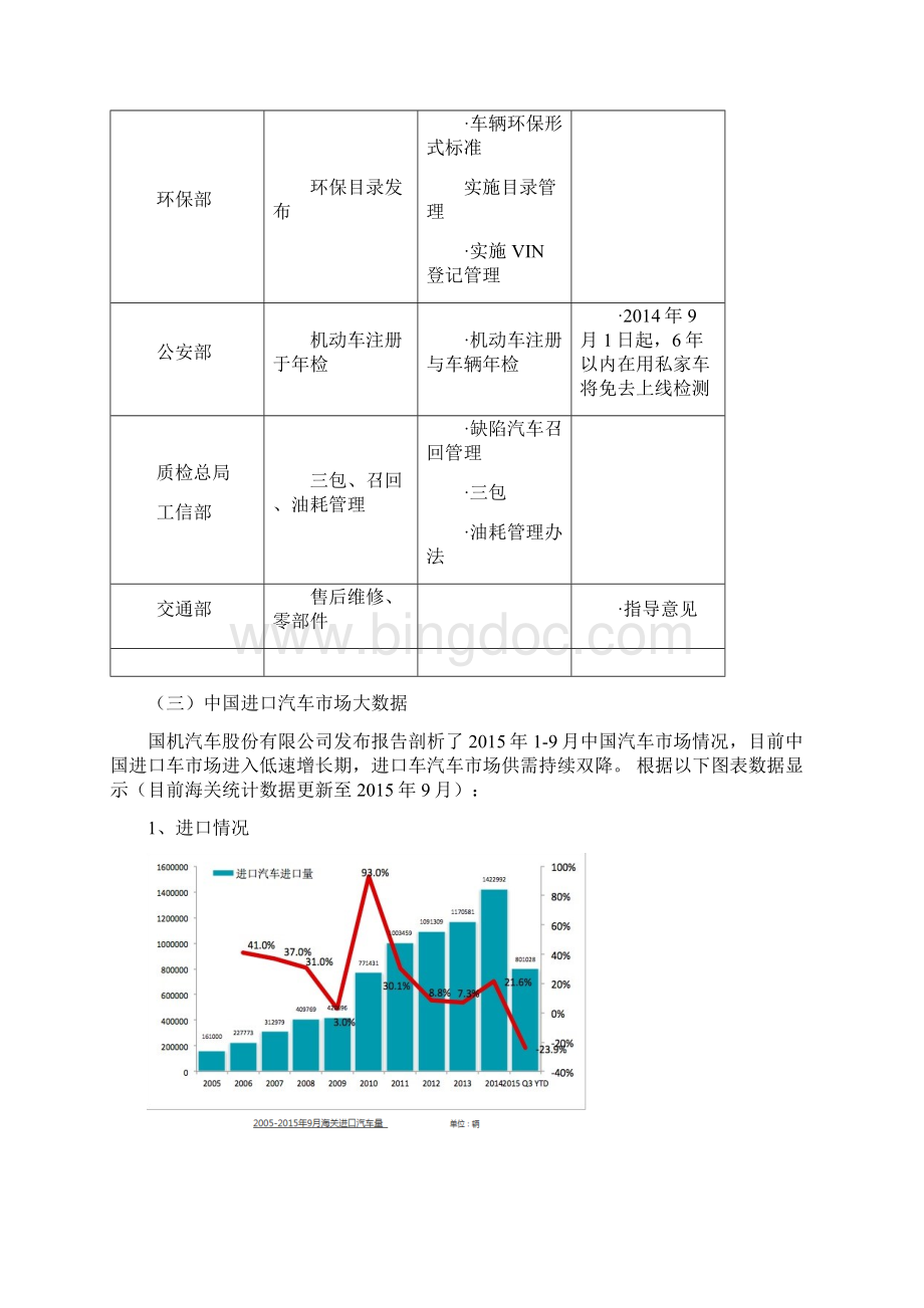 平行车进口调研报告.docx_第3页